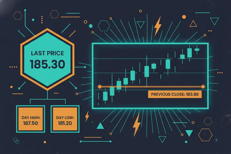 Diagram of key fields of an NQ futures quote over a chart