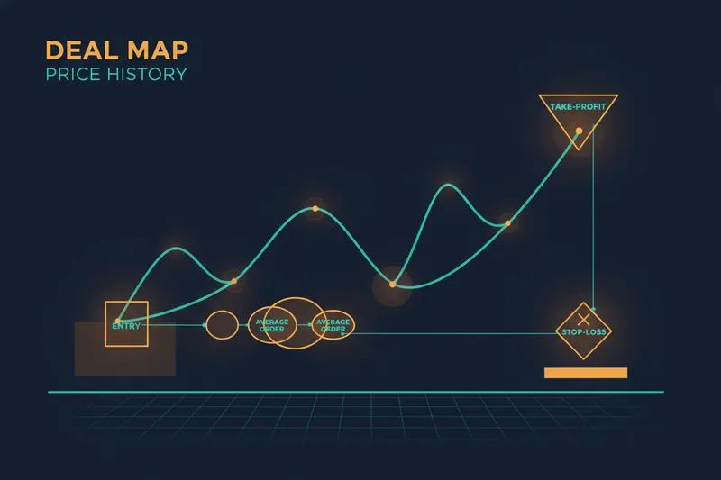 Use a trading map to show how entry, stop-loss, and exit rules are linked to charts