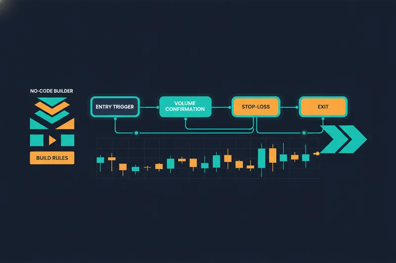 Illustration of a no-code deal map connecting breakout entry, confirmation, stop, and exit rules