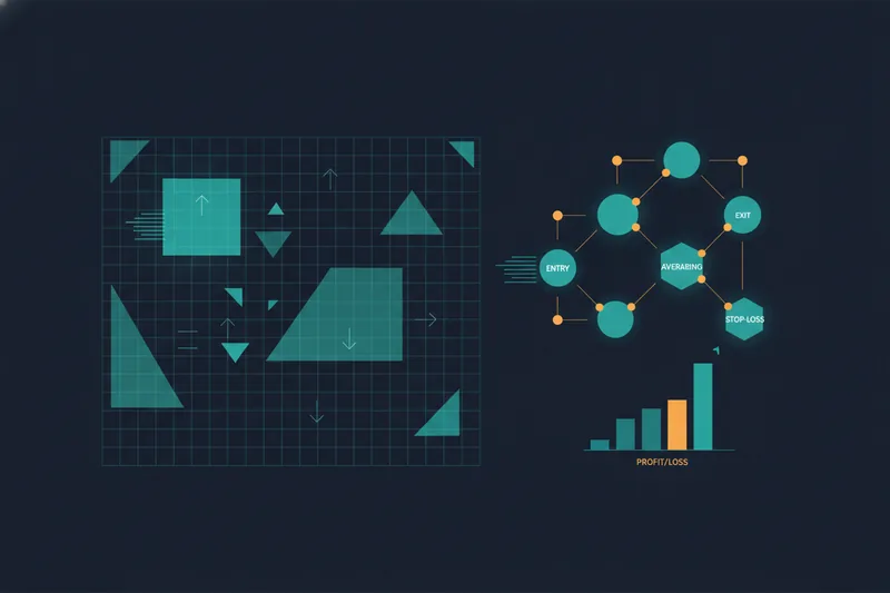 Visual deal map showing entry, exit, and stop-loss triggers on a chart