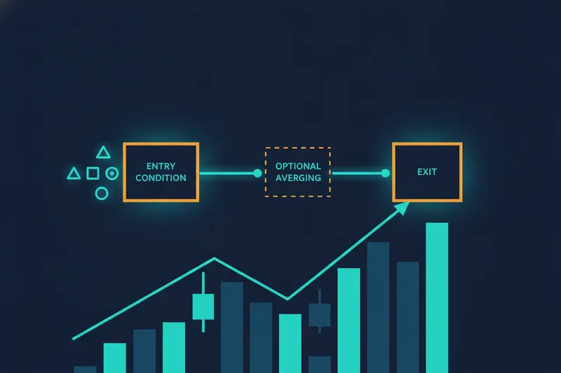 Deal map diagram showing entry, averages, and exit