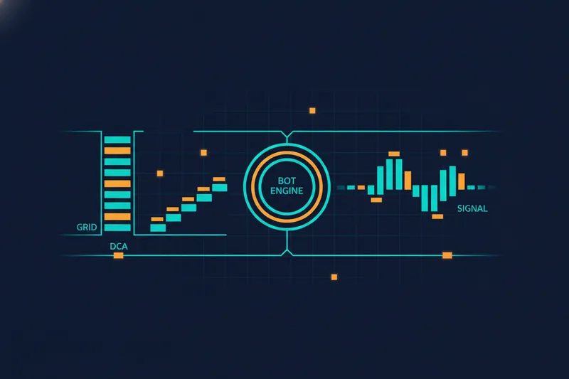 Overview of 3Commas bot types triggering trades on a chart