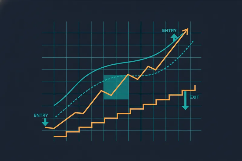 Illustration of pullback entries for trend trading and trailing stop-loss