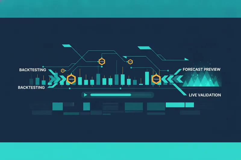 Backtesting visualization showing strategy triggers over historical data