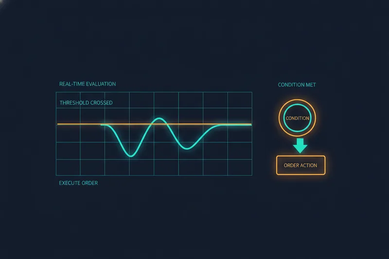 Visualization of how a trading rule is evaluated and triggers an order