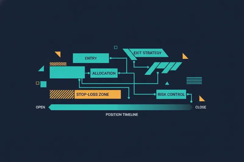 Exit flow and visible stop-loss on the strategy map