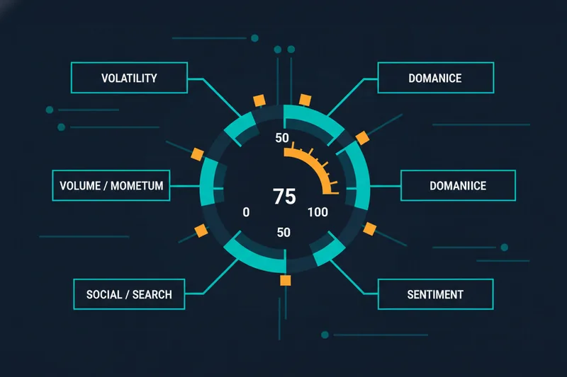Visual explanation of how the index is calculated with multiple inputs