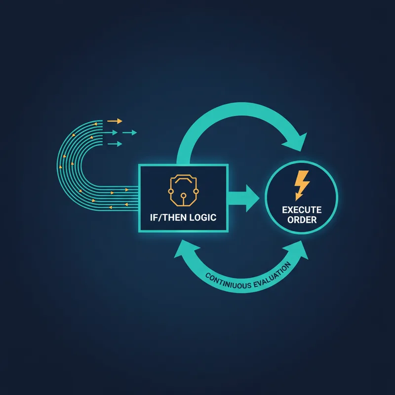 Visual explanation of the monitor-evaluate-execute cycle of a bot