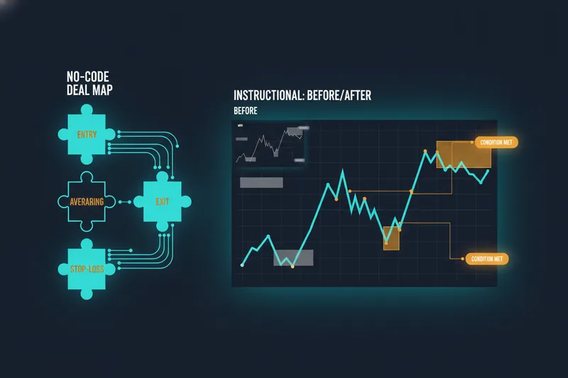 No-code deal map shows conditions triggering on the chart