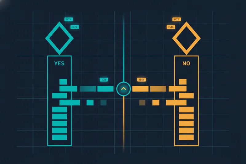 Illustration of a continuous auction on a yes/no event with prices reflecting probability